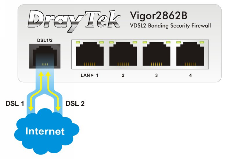 DrayTek Vigor 2862B - Obrázek 2